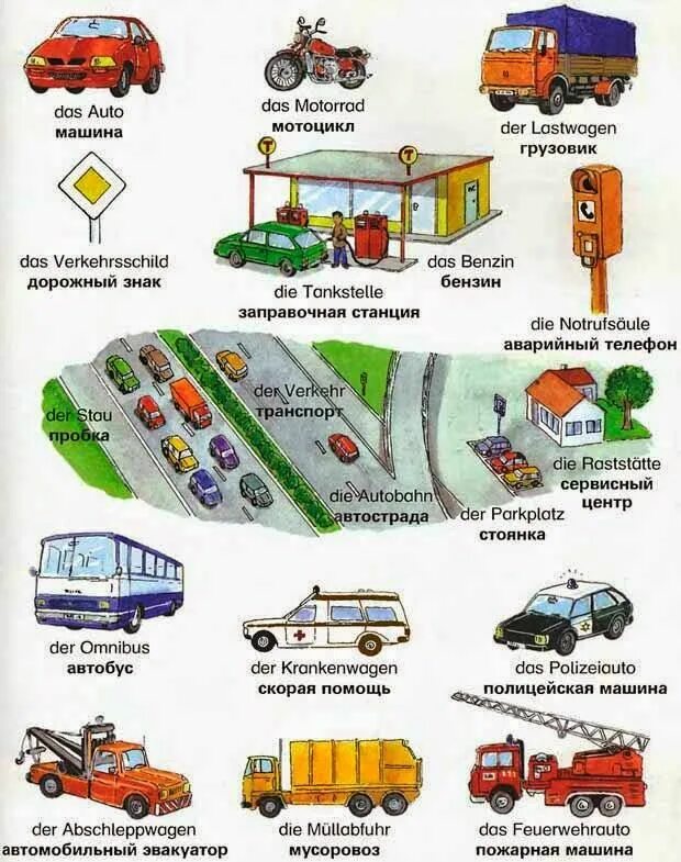 Немецкий язык лексика тема транспорт. Лексика на тему транспорт немецкий. Слова на немецком транспорт. Транспортные средства на немецком языке.