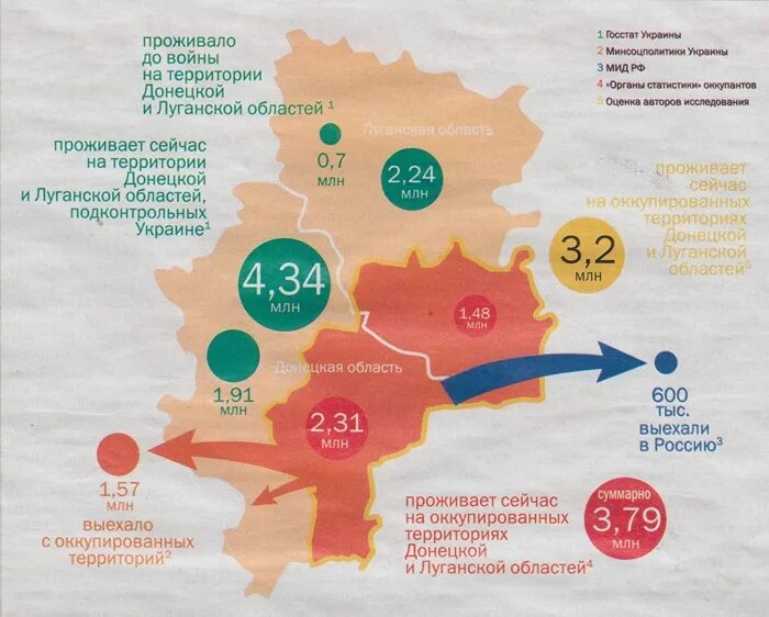 Сколько процентов донецка. Сельское хозяйство днр карта. сколько проживает в донецкой и луганской. сколько выехало из украины людей. сельское хозяйство днр на карте украины.
