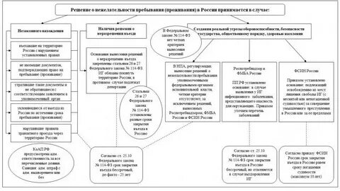Реадмиссия депортация выдворение