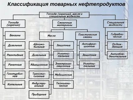 виды нефти
