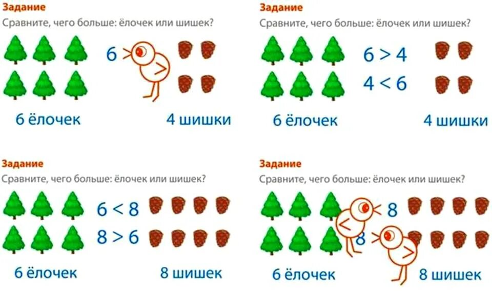 Сравнение разных групп предметов. Сравнение групп предметов по количеству. сравнение количества предметов в старшей группе. знаки сравнения. занятие сравнение групп предметов.