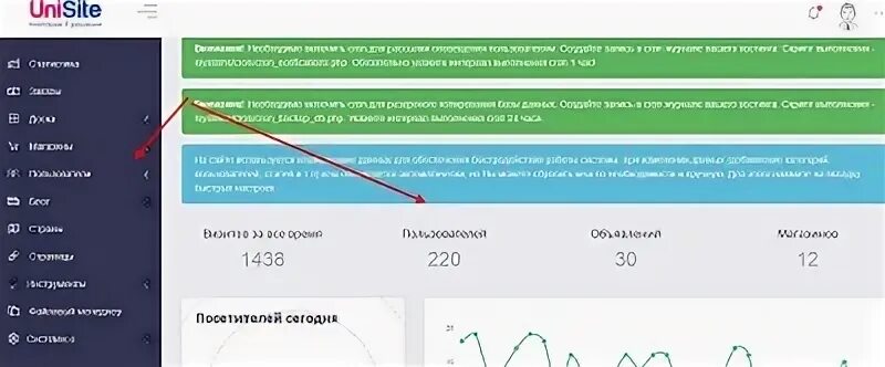 Unisite board nulled. Unisite board 4.2.