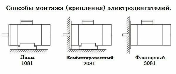 Im двигателей. Im1081 монтажное исполнение электродвигателя. Im2081 монтажное исполнение электродвигателя расшифровка. Im2081 монтажное исполнение электродвигателя. Электродвигатели исполнение im3611.