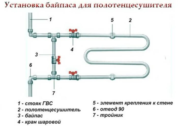 Правильно установить системы