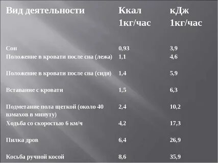 Сколько калл в клубнике