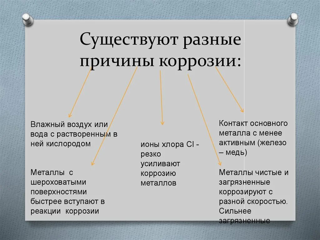 В результате различных причин. Причины коррозии. Причины коррозии металлов. Условия возникновения коррозии. Условия появления коррозии.