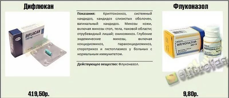 Таблетки от отрубевидного лишая. Таблетки при отрубевидном лишае. Мазь от лишая флуконазол. Флуконазол криптококкоз. Отрубевидный лишай таблетки.