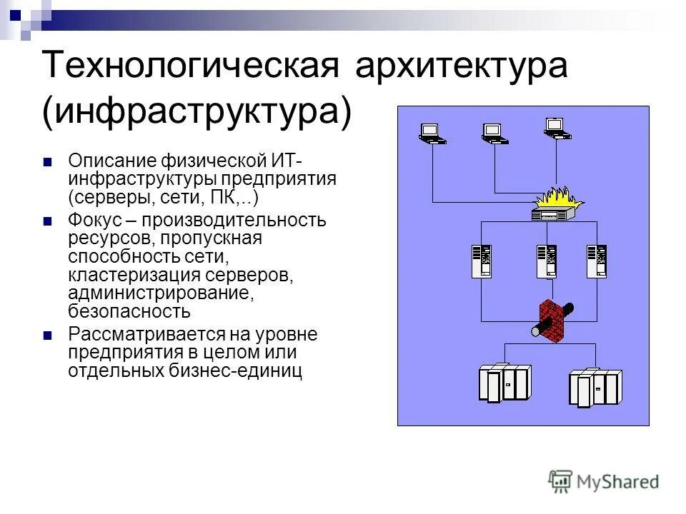 технологическая архитектура предприятия. информационно-технологическая архитектура предприятия. архитектура информационных систем предприятия технологическая. архитектура предприятия технологическая архитектура. технологическая архитектура предприятия.