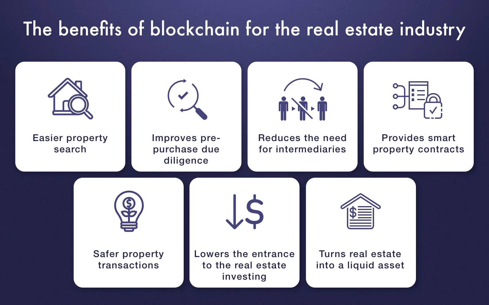 Блокчейн. Blockchain in real Estate. Ипотека блокчейн. Блокчейн в регистрации недвижимости.