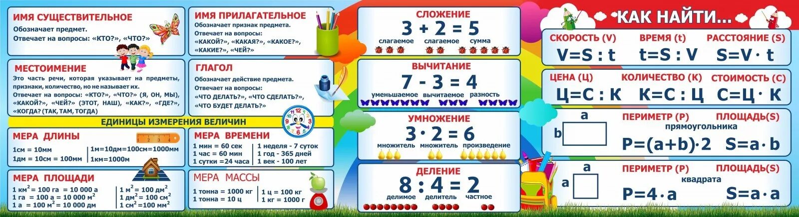Информация для начальных классов. Стенд над доской в начальной школе. баннер для начальных классов. стенды для начальной школы по математике.