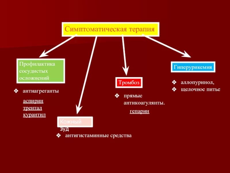 Гиперурикемия симптомы