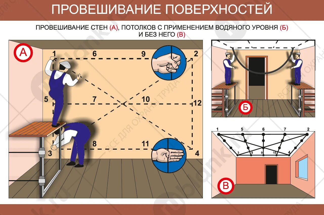 Провешивание поверхности стен. Провешивание вертикальных поверхностей отвесом. Подготовка поверхности под оштукатуривание. Провешивание стен под оштукатуривание.