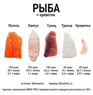 Сколько грамм белка в стейке
