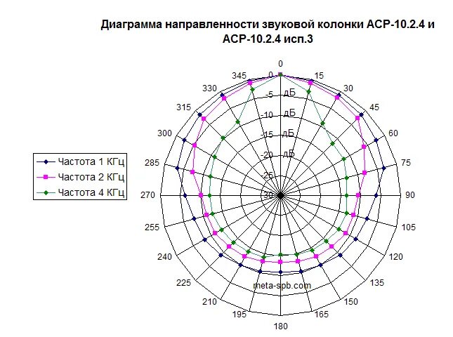 Что такое аср. &quot;аср-03.1.6 исп.з&quot; мета. диаграмма звукового оповещателя. гр-30.03-мета исп.3 схема. 20 аср-1.