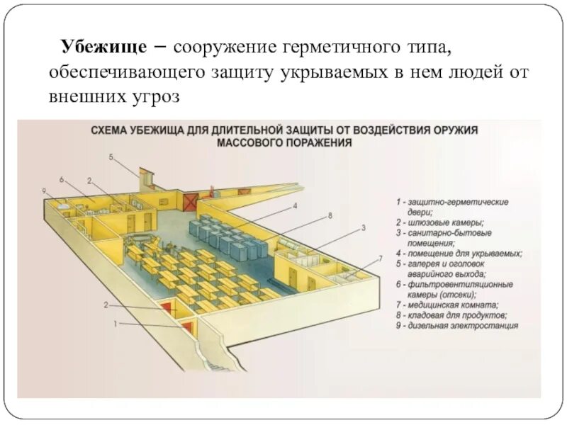 Вместимость защитного сооружения. План убежища средства коллективной защиты. защитные сооружения убежища. убежище инженерное сооружение. строение убежища гражданской обороны.