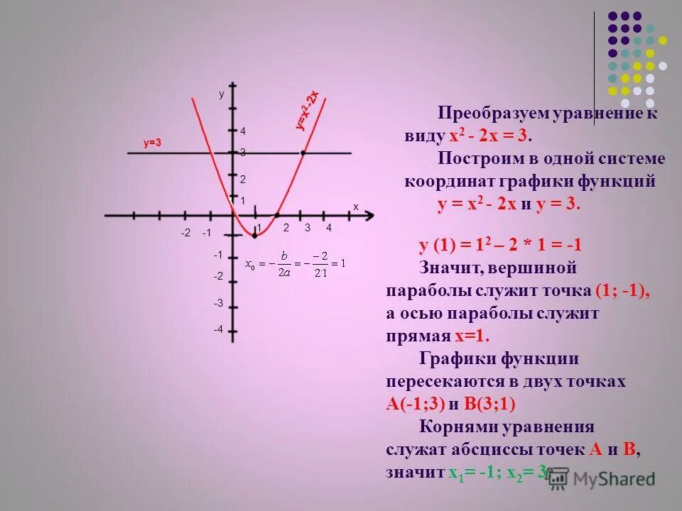 Решить графическое уравнение x 3x