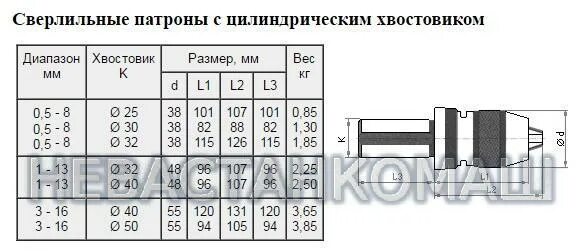 Патрон под резьбу. Патроны сверлильные с хвостовиком псс. патрон сверлильный самозажимной бесключевой псс-16 в-18 (1,0-16мм). патрон сверлильный 3-16мм в18 эскиз. сверлильный патрон 3-16 мм/в16 резьбовой.
