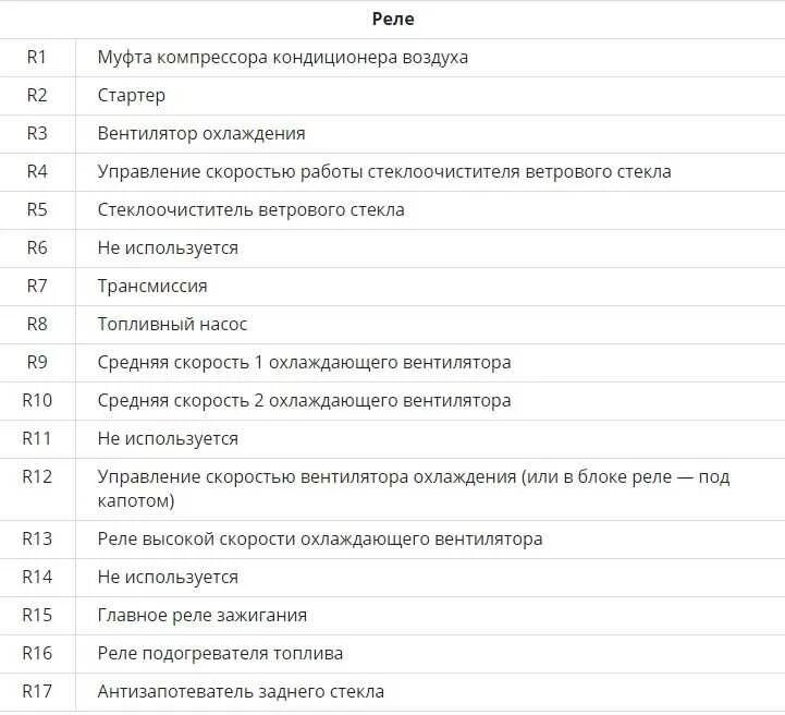 Круз предохранители под капотом Круз: замена предохранителей Ремонт и тюнинг Шевроле