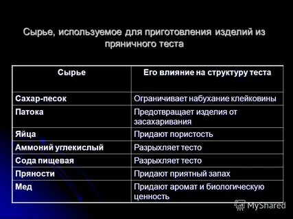 Тест сырье