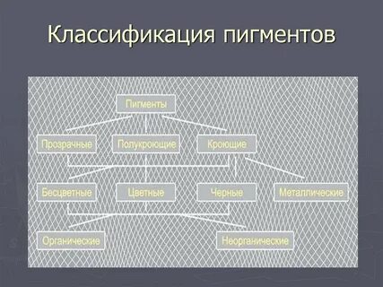 Примеры пигментов