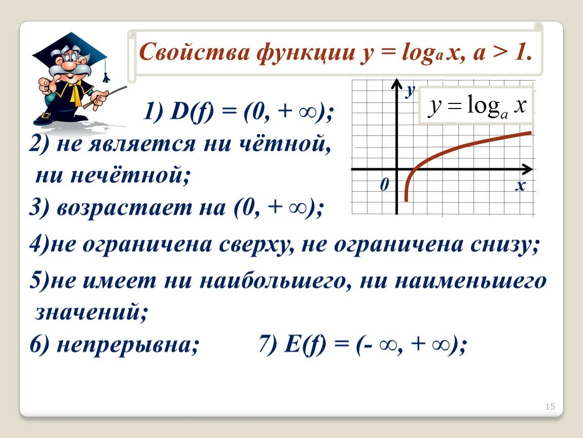 Y loga x функция. График функции y loga x. Функция логарифм х по основанию а. Возрастающая функция логарифма. Свойства логарифмической функции y log1/2x.