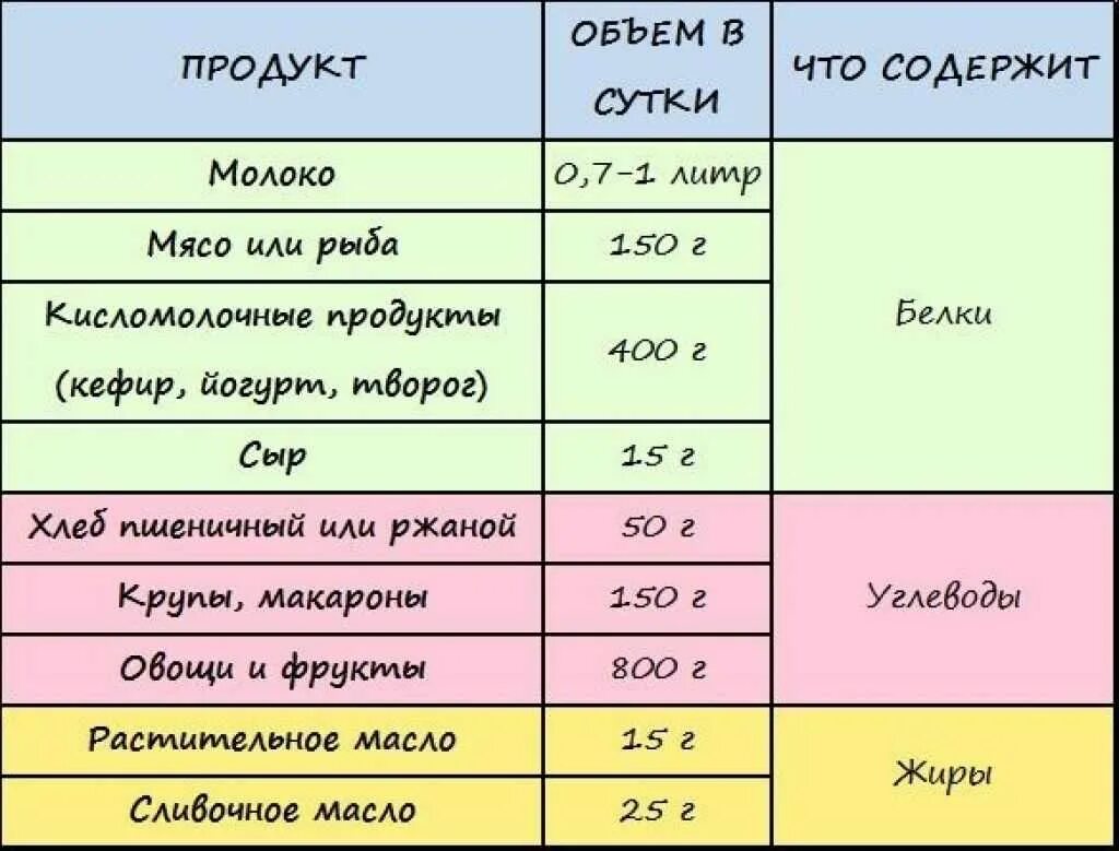 Правило 2 месяцев. Рацион питания для кормящей матери 1 месяц. Питание для мамы при грудном вскармливании меню. Питание матери при грудном вскармливании в первый месяц. Диета мамы при грудном вскармливании в 1 месяц.