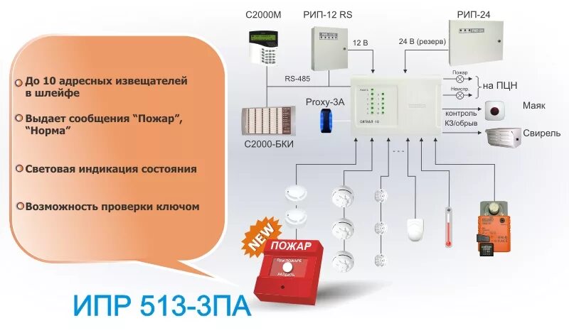 Схема пожарной сигнализации сигнал 10. Объектовая станция Стрелец-мониторинг исп.2 схема подключения. ОПС пожарная сигнализация расшифровка. Болид система пожарной сигнализации сигнал 10.