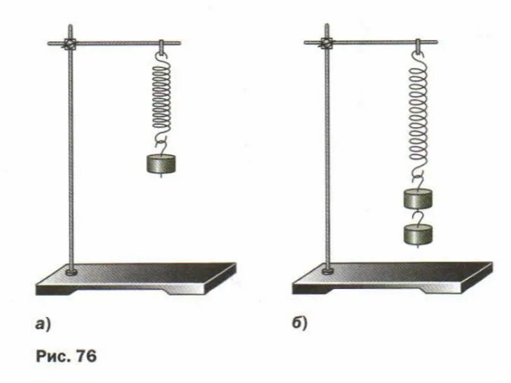 Сила упругости на динамометре. Под действием какой силы растянулась пружина. Под действием какой силы растянулась пружина. Под действием какой силы растянулась пружина. Прибор измерения силы притяжения.