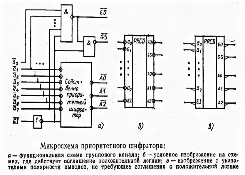 Шифраторы и дешифраторы.