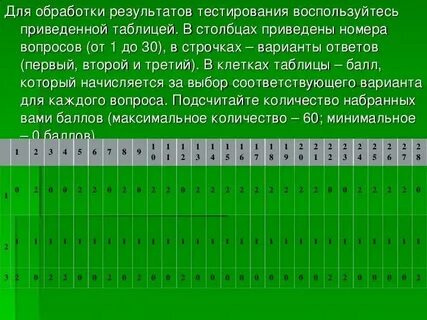Тесты с 36 часов