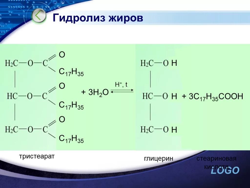 Гидролиз жиров стеариновая кислота. Кислотный и щелочной гидролиз жиров. Кислый гидролиз тристеарата. Гидролиза тристеарина жира. Кислотный гидролиз тристеарата глицерина.