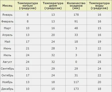 Температура моря в белеке сегодня
