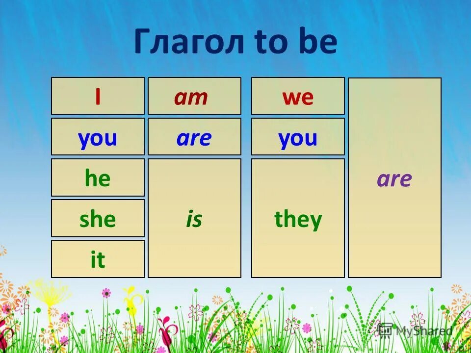 Местоимения в английском языке am is are. Что такое am is are в английском языке. Am is are краткая форма. They are. Сокращенная форма глагола to be.