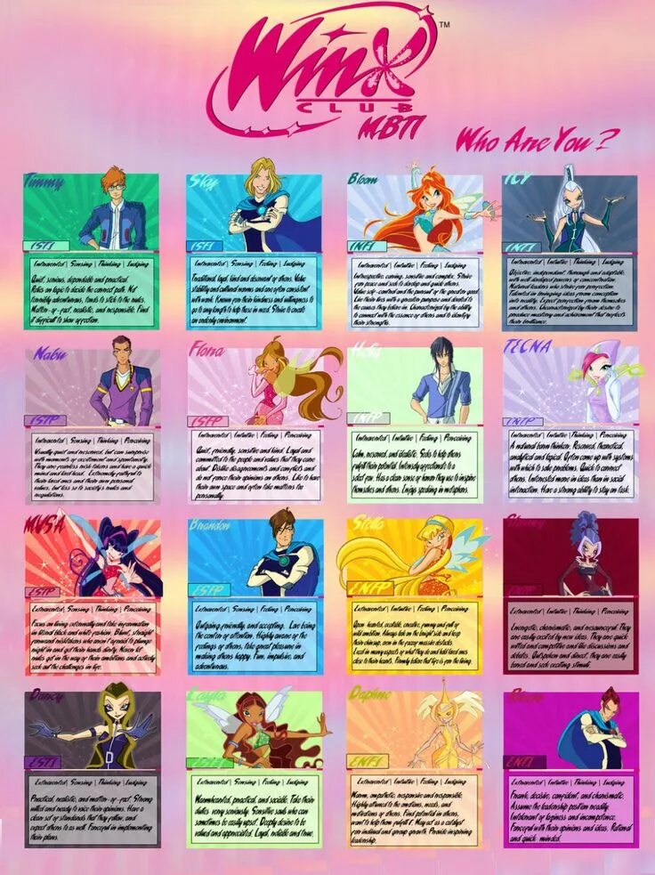 Винкс мбти. Winx mbti. mbti винкс. винкс типы личности mbti. винкс по mbti.