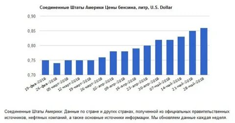 1 литр сша
