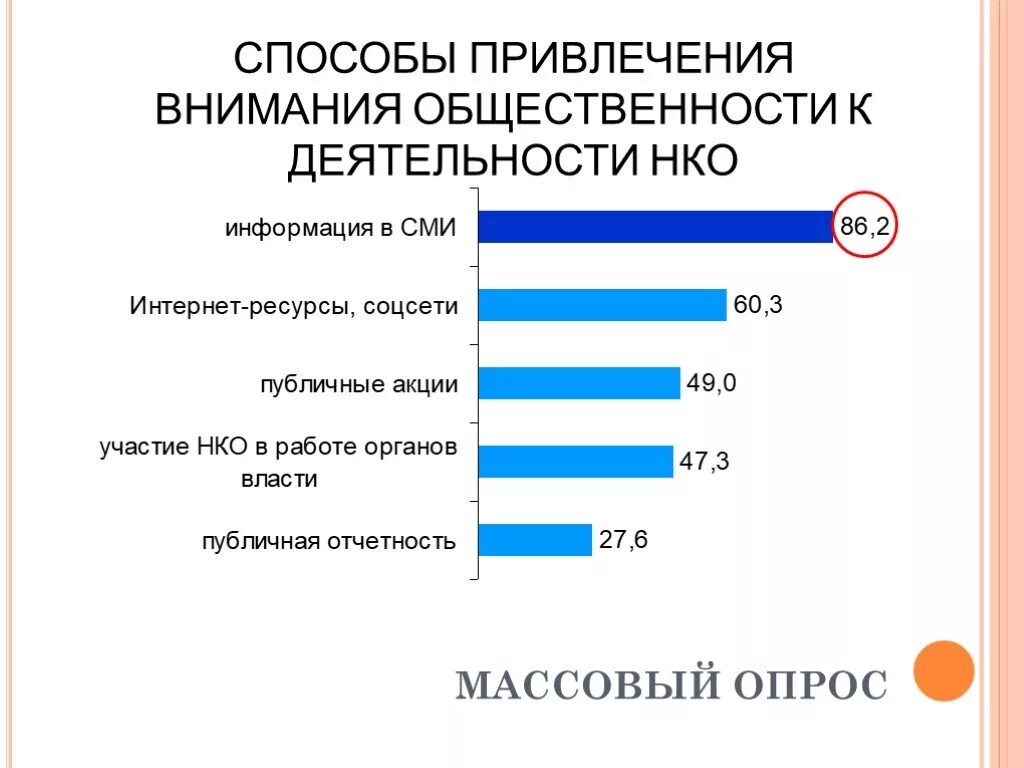 Способы привлечения внимания аудитории. Способы привлечения внимания. опрос нко. способы привлечения внимания сми.