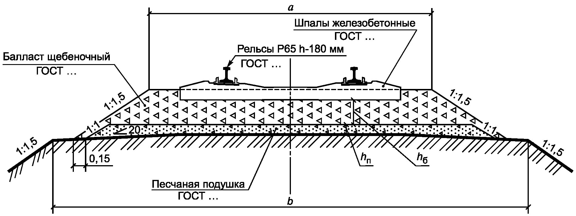 Поперечный профиль земляного полотна ЖД. Типы конструкций земляного полотна ЖД. Схема насыпи земляного полотна. Балластная Призма железной дороги. Требование к пропуску поездов балласт балластная