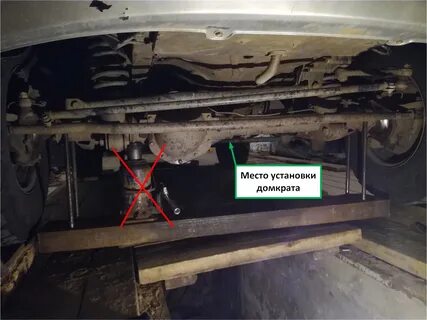 Места крепления