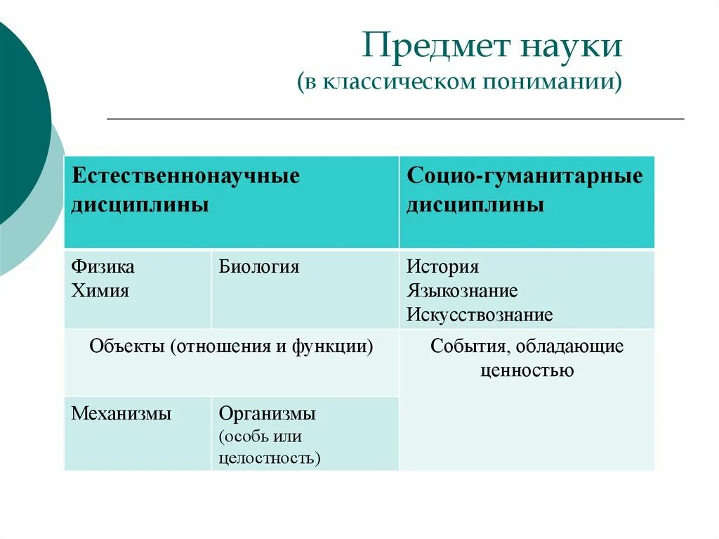 Естественно научный предмет что это. Предмет науки это. Объект и предмет науки. Объект науки и предмет науки. Естественнонаучные дисциплины.