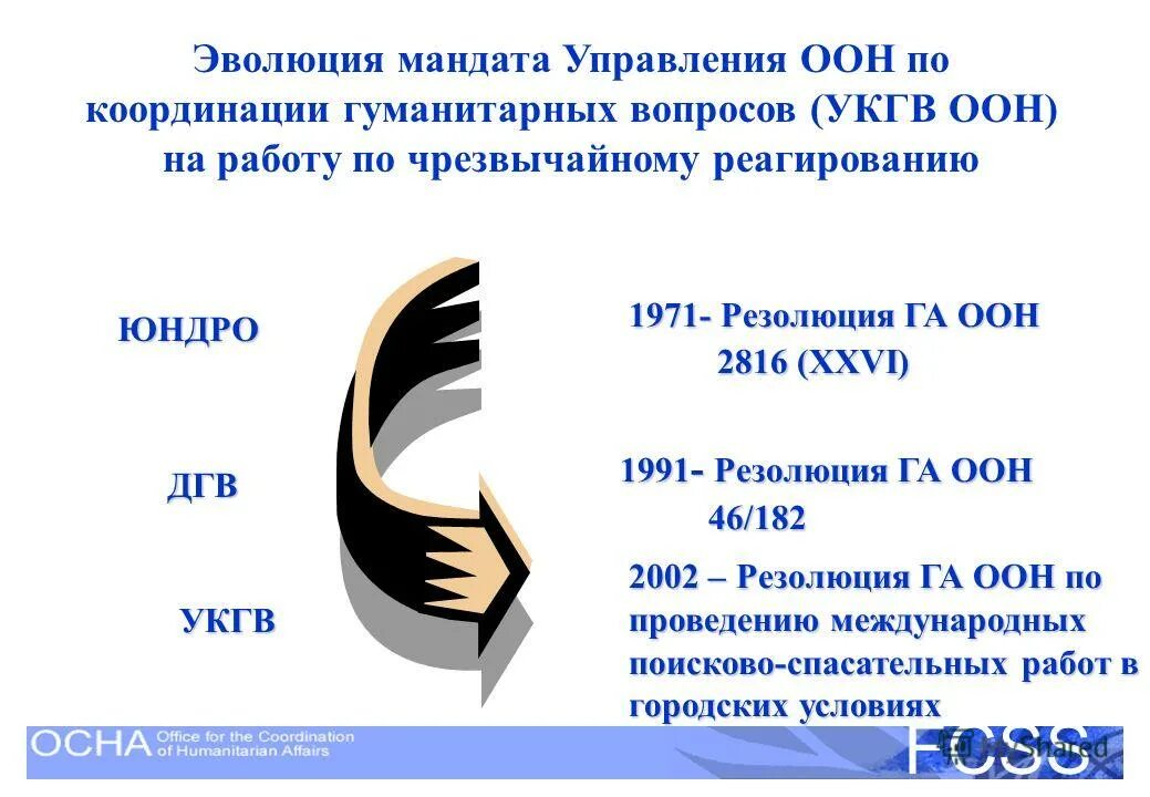 Резолюция га оон. Революция оон. Резолюция оон пример. Революция оон. Резолюция оон пример.