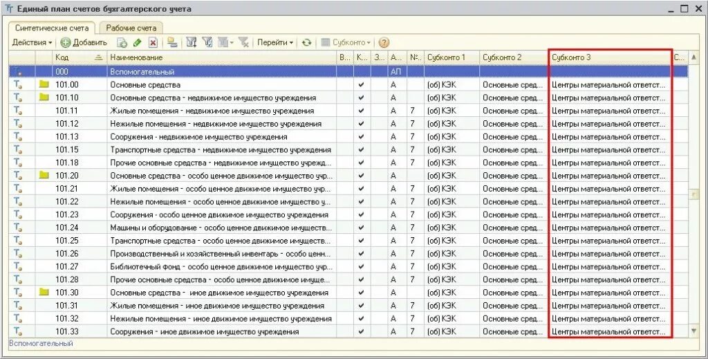 Счет 101 в бюджетном учете. 1с Бухгалтерия план счетов 101.34. 101 Счет бухгалтерского учета в бюджетном учреждении. 101 28 Счет в бюджетном учете.