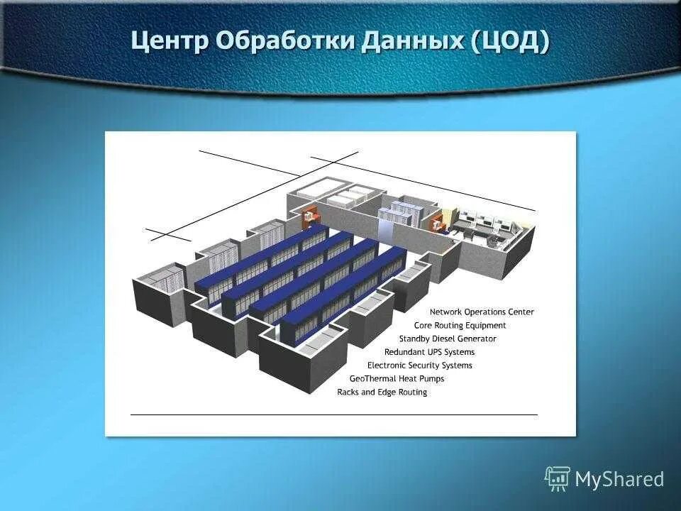 Обработка данных фнс. Центр обработки данных ЦОД. Архитектура ЦОД. Презентация ЦОД. Компоненты ЦОД.