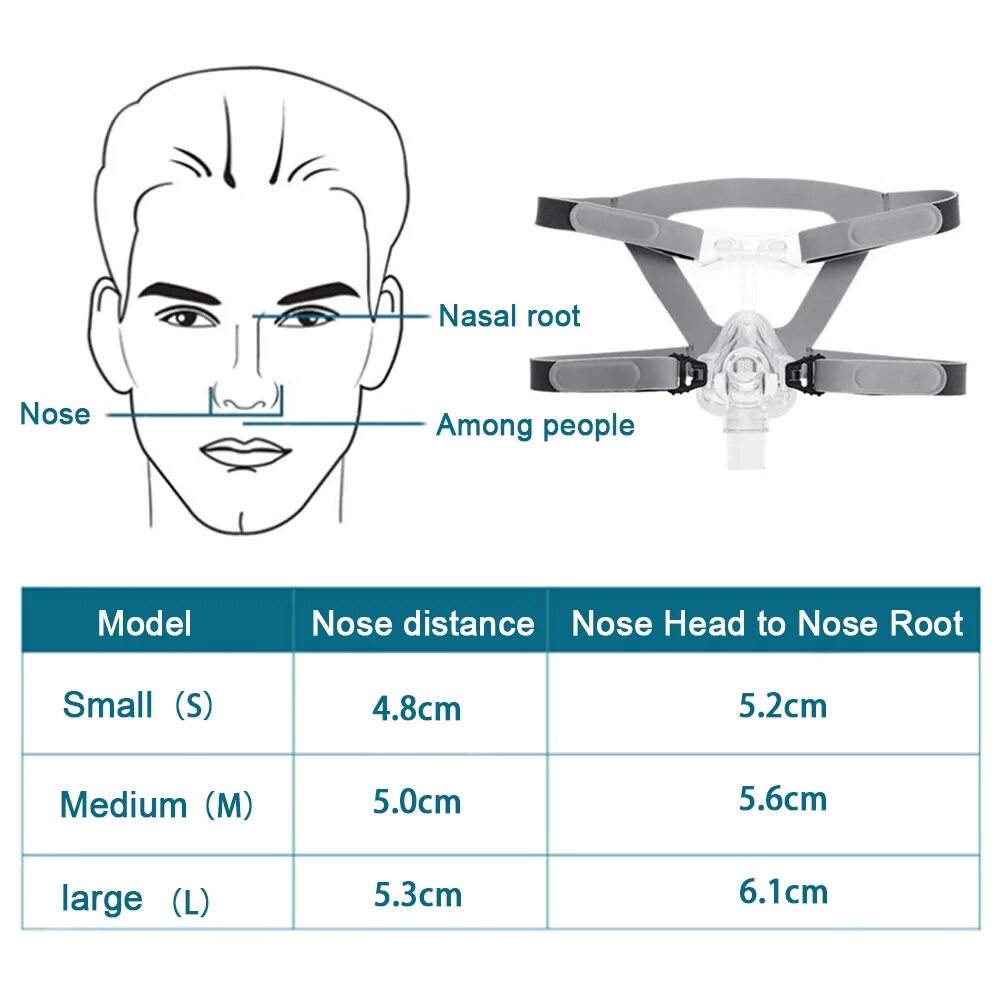 Размеры лицевой маски. Маска CPAP BMC. Носовая маска для сипап аппарата. Подобрать размер маски для лица. Размер маски s/m это.