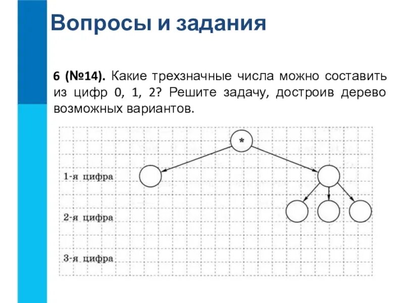 Сколько существует разных трехзначных чисел