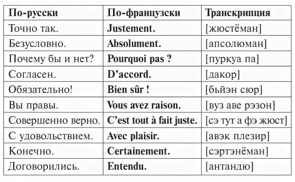 Перевод на французский язык. Французские слова. транскрипция французских слов. французский язык учить. французский язык слова с переводом.