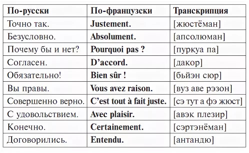 Речь французов. Французские слова. Учим французские слова. Фразы на французском. Французские фразы с произношением.