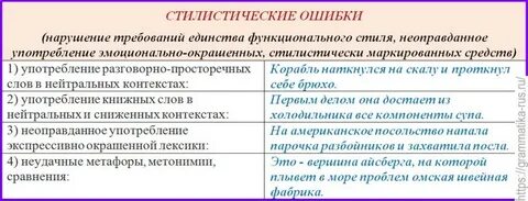 Стилистически окрашенное слово в предложениях 19
