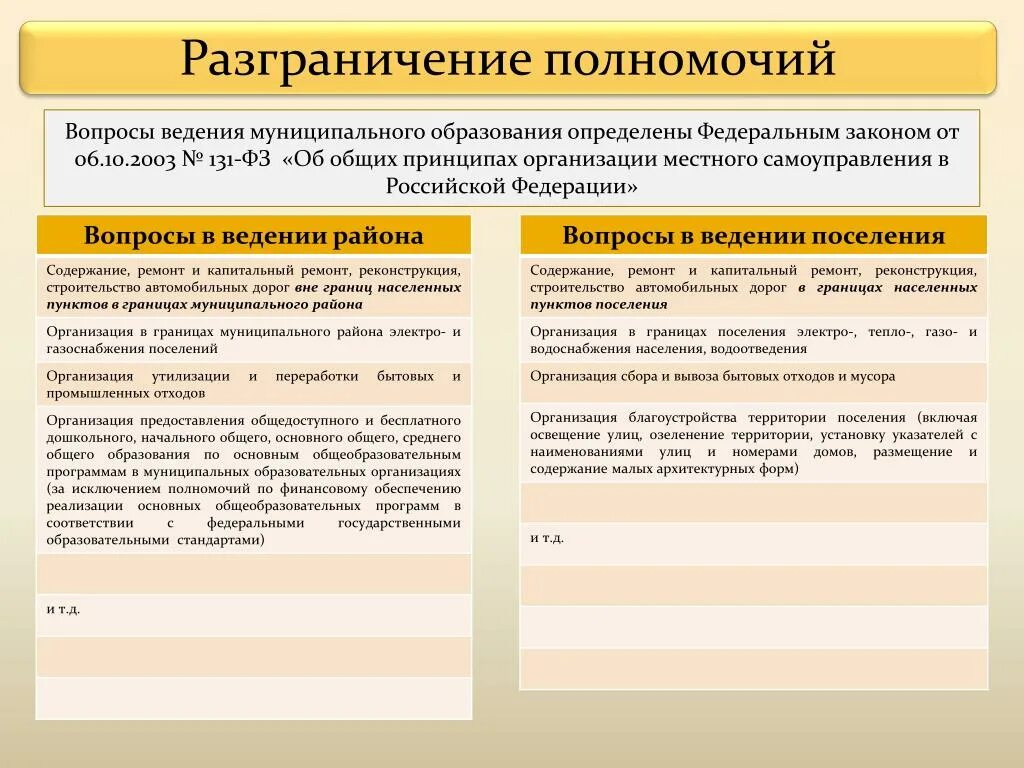 Муниципальное образование ФЗ 131. Федеральный закон 131. Виды муниципальных образований ФЗ. Принципы МСУ ФЗ 131. Разграничение полномочий органов местного самоуправления