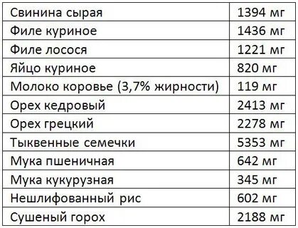 В каких продуктах больше аргинина