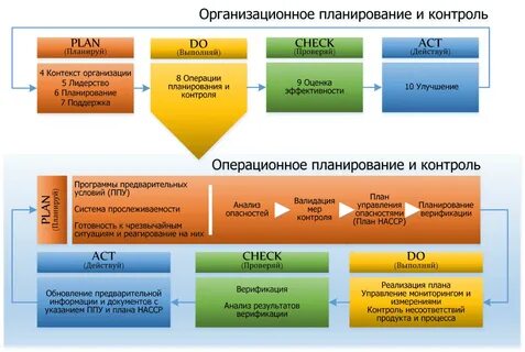 Система управления продукцией